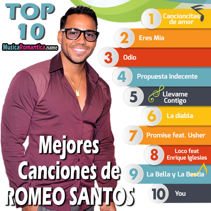 Infografía-top10-mejores-canciones-romeo-santos
